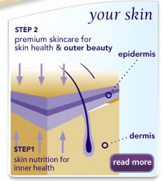 Your skin - Step 1: skin nutrition for inner health - Step 2: premium skincare for skin health & outer beauty